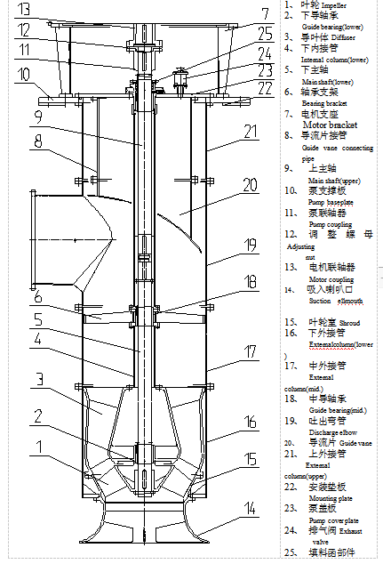 立式长杆泵结构图图片